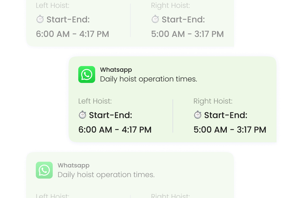 Activity Time Reports