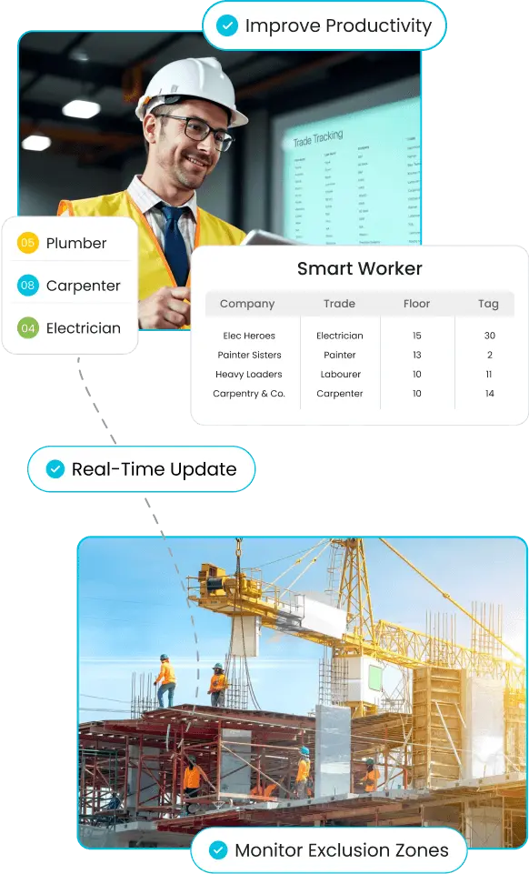Smart-Worker-Responsive